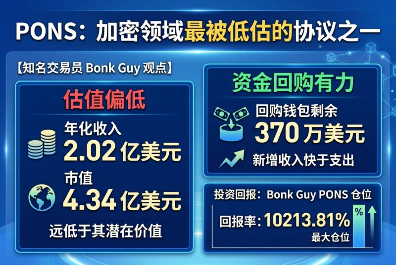 Bonk Guy:PONS 仍是加密领域最被低估的协议之一-指挥使社区 - 真实线索、热点议题与深度观察