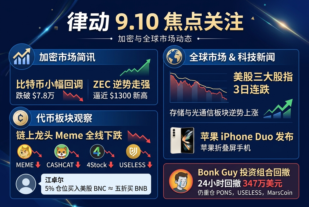 律动 9.10 焦点关注