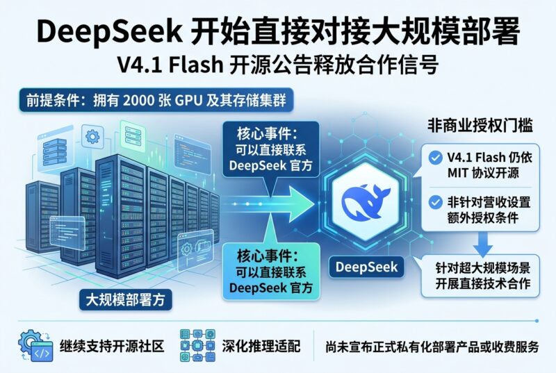 DeepSeek 开始直接对接大规模部署:拥有 2000 张 GPU 可联系官方-指挥使社区 - 真实线索、热点议题与深度观察