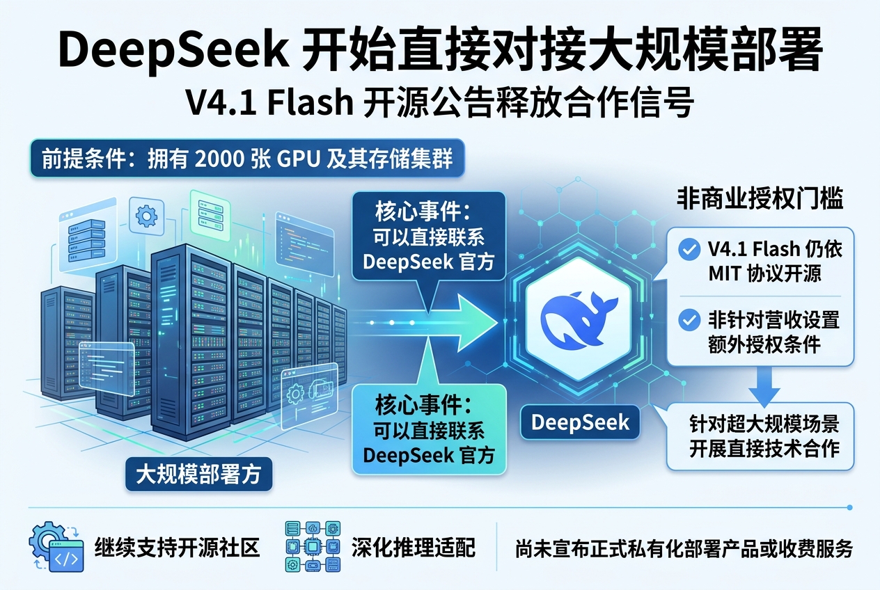 DeepSeek 开始直接对接大规模部署:拥有 2000 张 GPU 可联系官方
