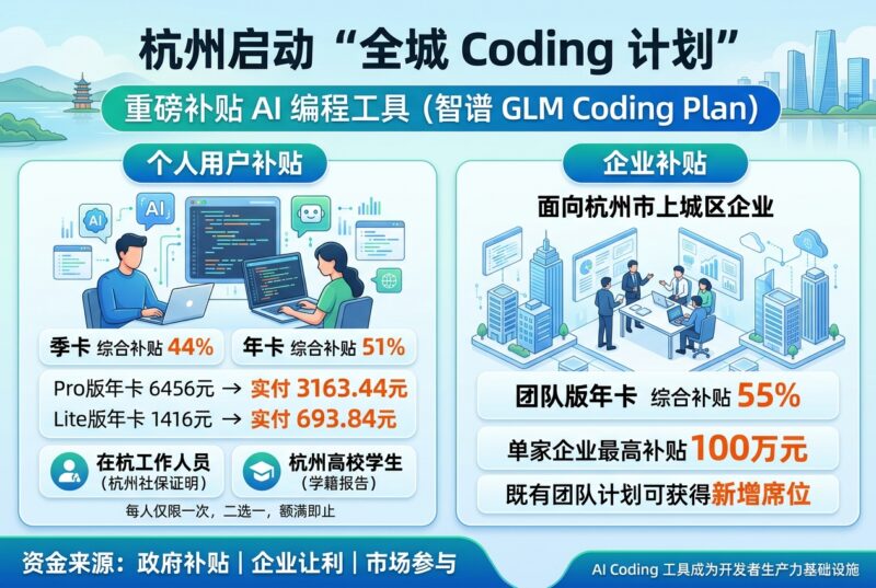 杭州启动“全城 Coding 计划”,补贴 AI 编程工具-指挥使社区 - 真实线索、热点议题与深度观察