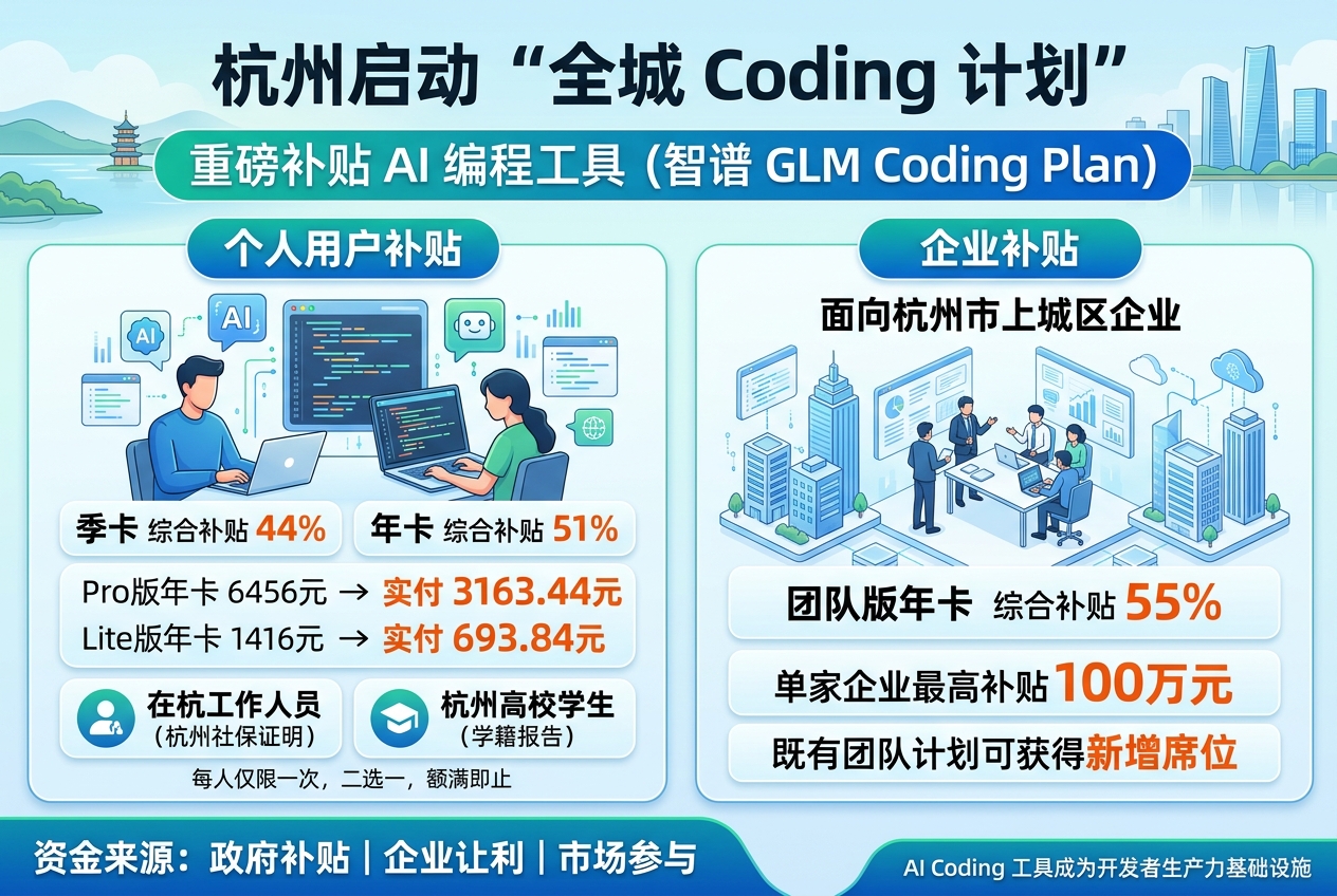 杭州启动“全城 Coding 计划”,补贴 AI 编程工具