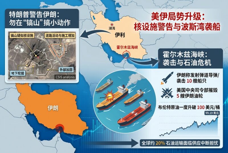 特朗普警告伊朗勿在核设施“搞小动作”,霍尔木兹海峡袭船事件持续升级-指挥使社区 - 真实线索、热点议题与深度观察