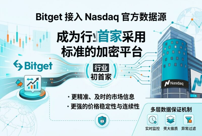 Bitget 接入 Nasdaq 官方数据源,成为行业首家采用该标准的加密平台-指挥使社区 - 真实线索、热点议题与深度观察