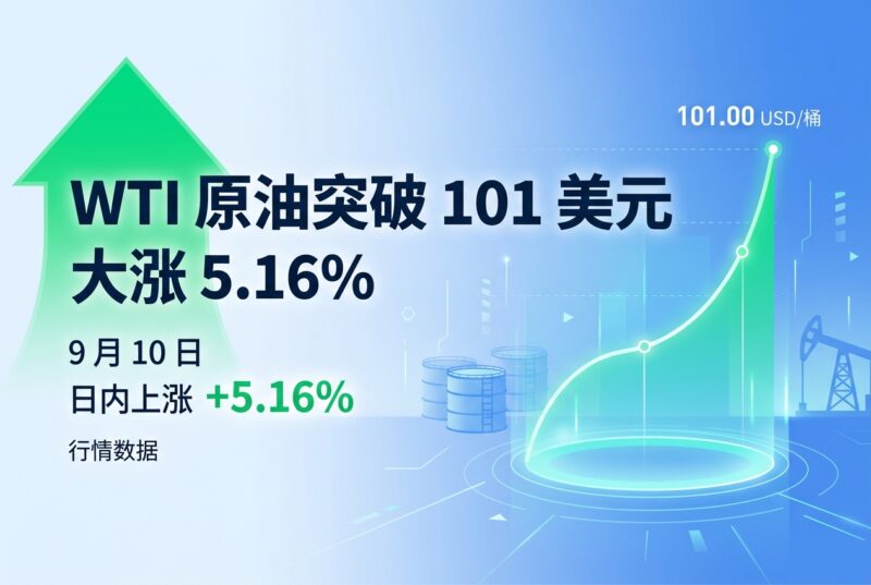 WTI 原油突破 101 美元，大涨 5.16%-指挥使社区 - 真实线索、热点议题与深度观察