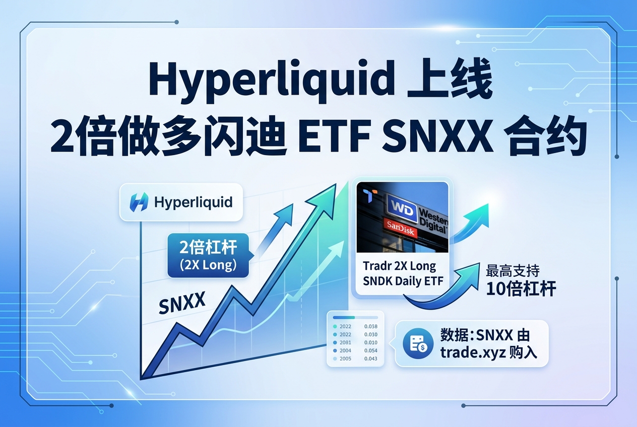 Hyperliquid 上线 2 倍做多闪迪 ETF SNXX 合约