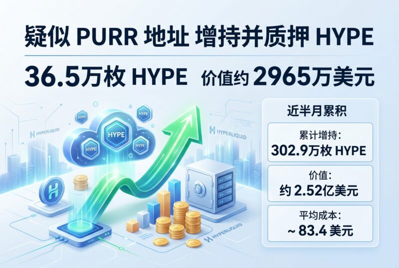 疑似 PURR 地址增持并质押 36.5 万枚 HYPE,价值约 2965 万美元-指挥使社区 - 真实线索、热点议题与深度观察