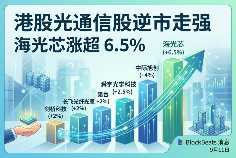 港股光通信股逆市走强，海光芯涨超 6.5%-指挥使社区 - 真实线索、热点议题与深度观察