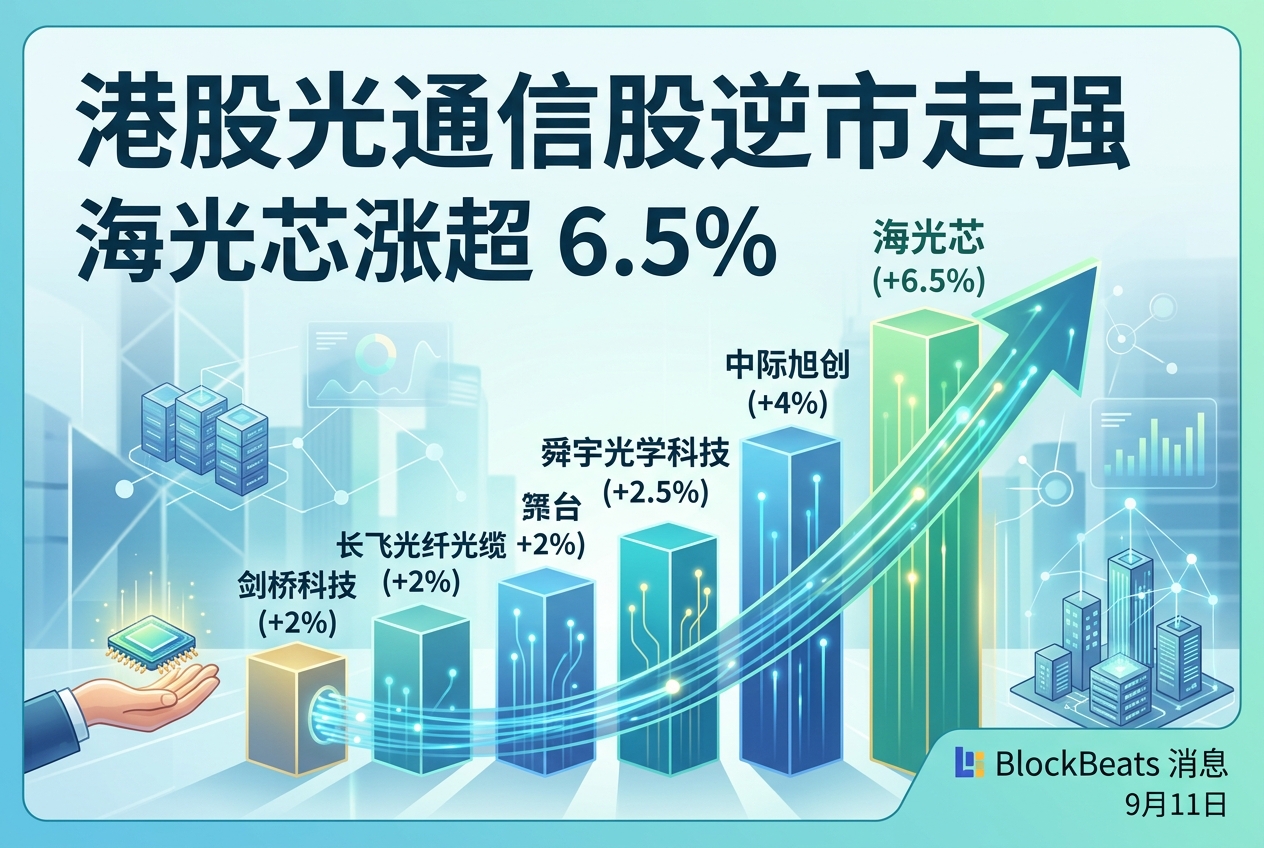 港股光通信股逆市走强，海光芯涨超 6.5%