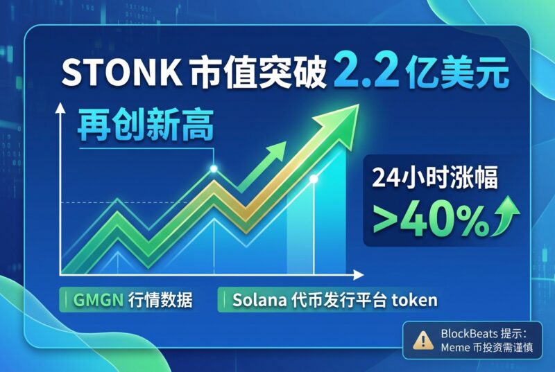 STONK 市值突破 2.2 亿美元,再创新高,24 小时涨超 40%-指挥使社区 - 真实线索、热点议题与深度观察