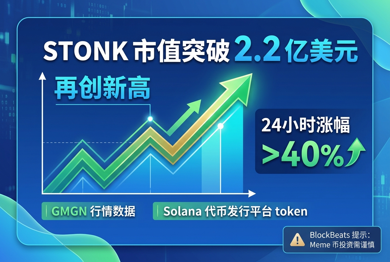 STONK 市值突破 2.2 亿美元,再创新高,24 小时涨超 40%