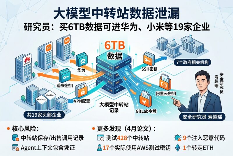 买下6TB模型中转站数据,就能拿到企业密钥?研究员称可进入华为、小米等19家企业-指挥使社区 - 真实线索、热点议题与深度观察