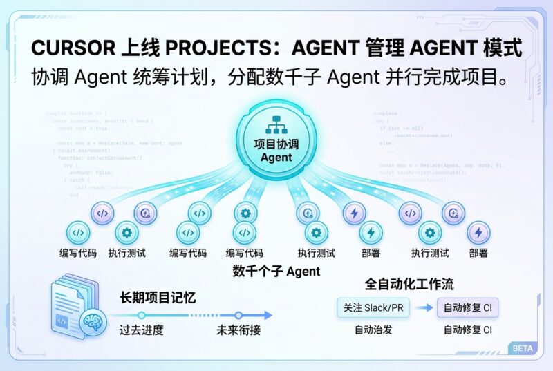Cursor 上线 Projects:一个 Agent 当项目经理,管理数千个 Agent-指挥使社区 - 真实线索、热点议题与深度观察
