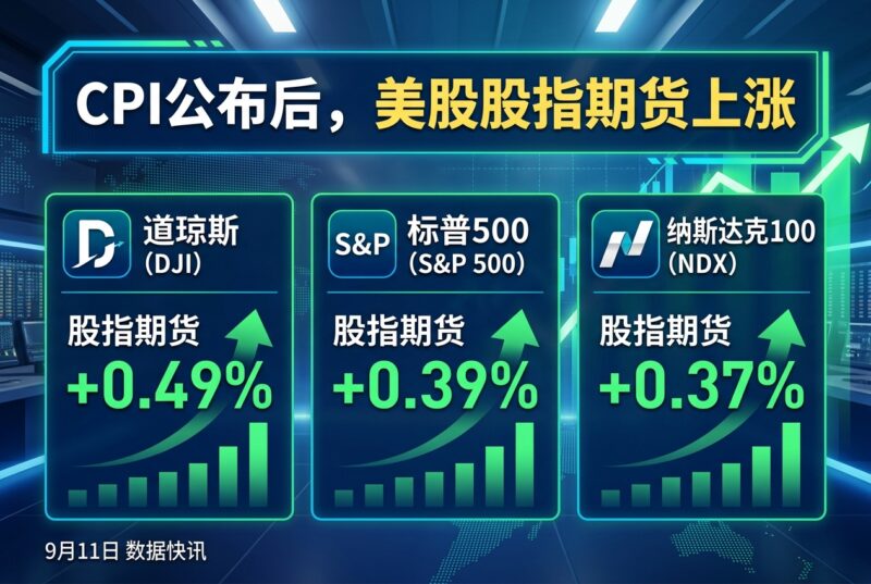 CPI公布后，美股股指期货上涨-指挥使社区 - 真实线索、热点议题与深度观察
