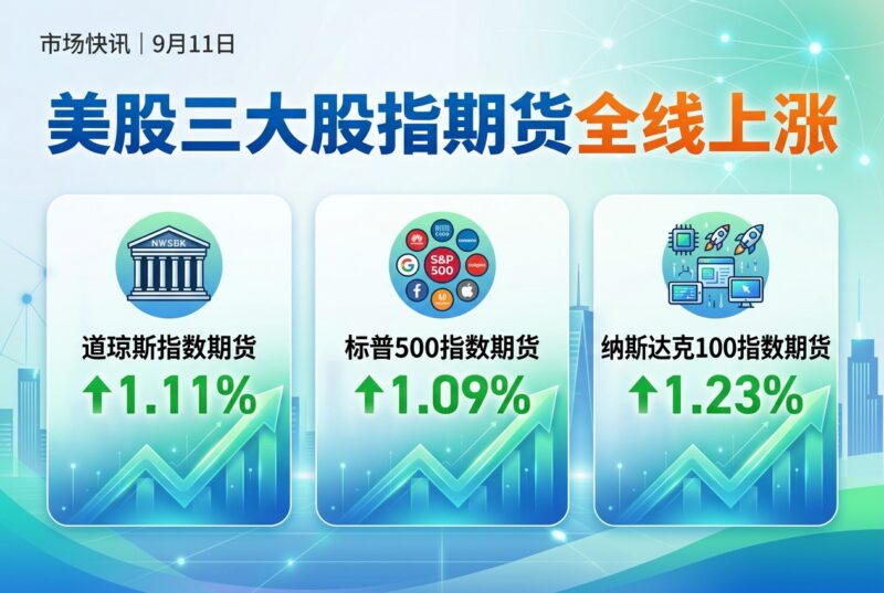 美股三大股指期货延续涨势，均涨超1%-指挥使社区 - 真实线索、热点议题与深度观察