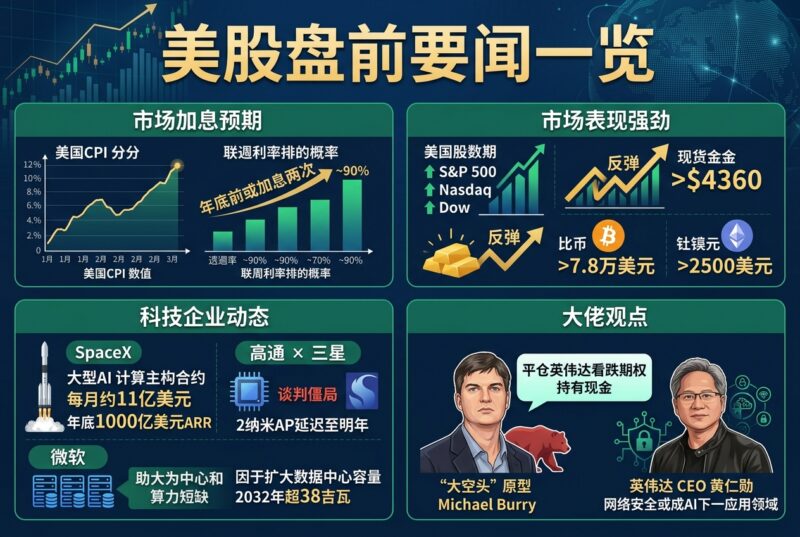 美股盘前要闻一览-指挥使社区 - 真实线索、热点议题与深度观察