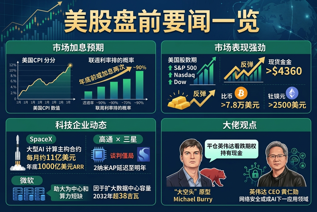 美股盘前要闻一览