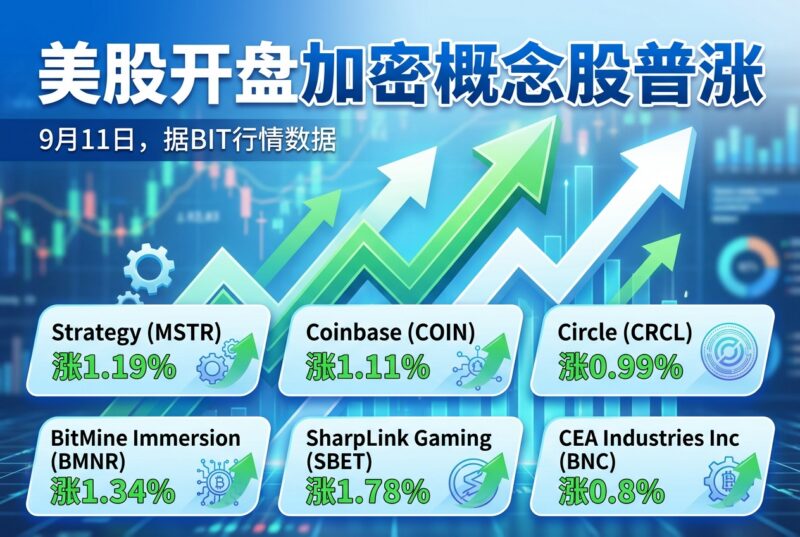 美股开盘加密概念股普涨，Strategy涨1.19%-指挥使社区 - 真实线索、热点议题与深度观察