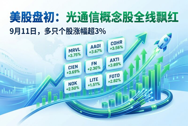 美股盘初光通信概念股表现强劲,多只个股涨超3%-指挥使社区 - 真实线索、热点议题与深度观察