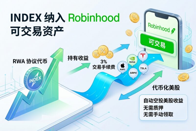 INDEX 纳入 Robinhood 可交易资产-指挥使社区 - 真实线索、热点议题与深度观察
