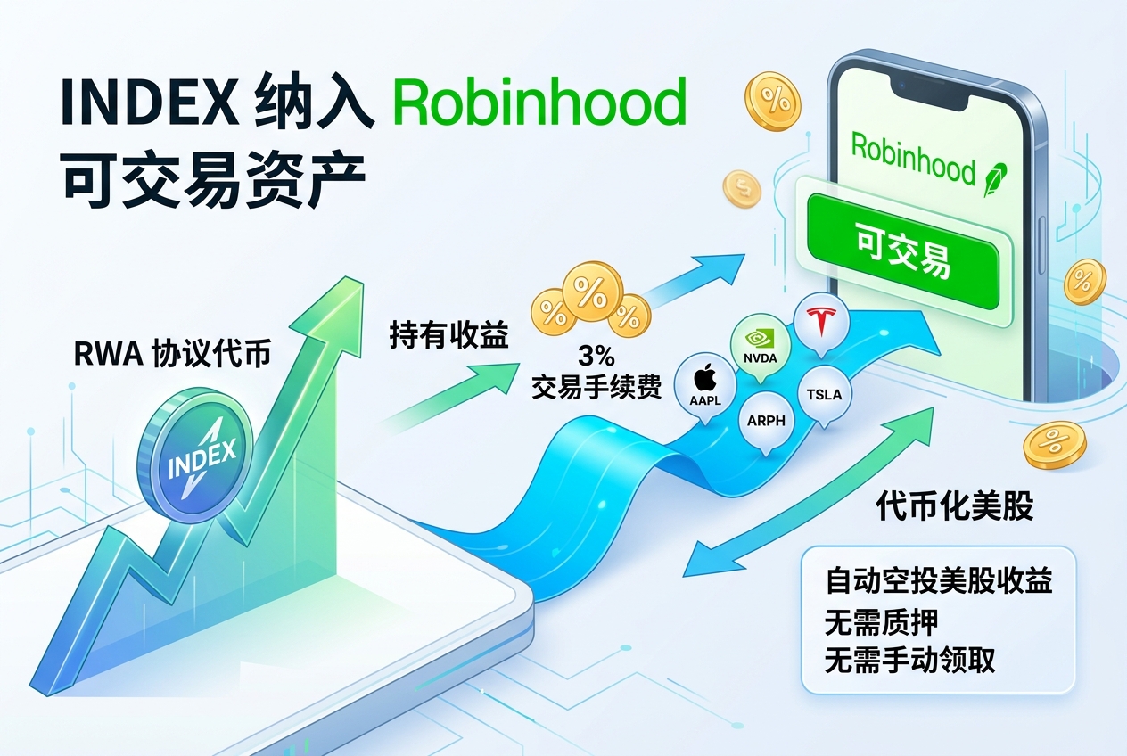 INDEX 纳入 Robinhood 可交易资产