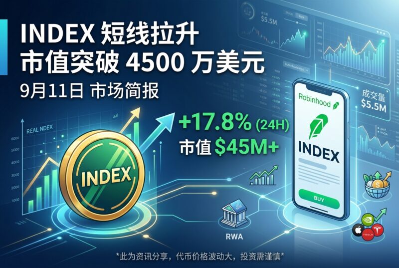 Robinhood Chain 生态代币 INDEX 短线拉升,市值突破 4500 万美元-指挥使社区 - 真实线索、热点议题与深度观察
