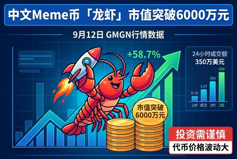 Meme 币「龙虾」市值突破 6000 万元-指挥使社区 - 真实线索、热点议题与深度观察