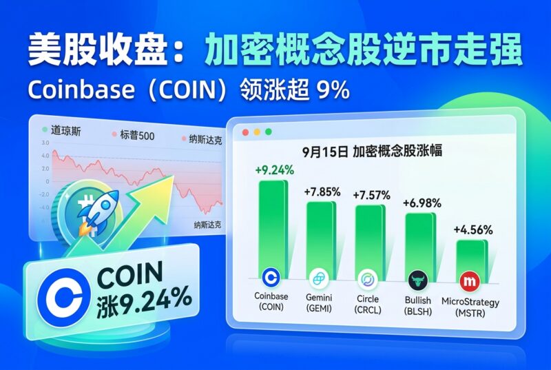 美股收盘:加密概念股逆市走强,Coinbase涨超9%-指挥使社区 - 真实线索、热点议题与深度观察