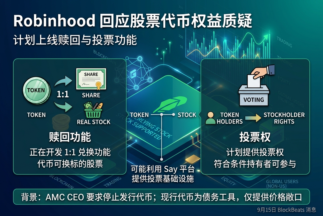 Robinhood回应股票代币权益质疑:计划上线赎回与投票功能