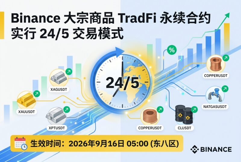 Binance 大宗商品型 TradFi 永续合约将实行 24/5 交易-指挥使社区 - 真实线索、热点议题与深度观察