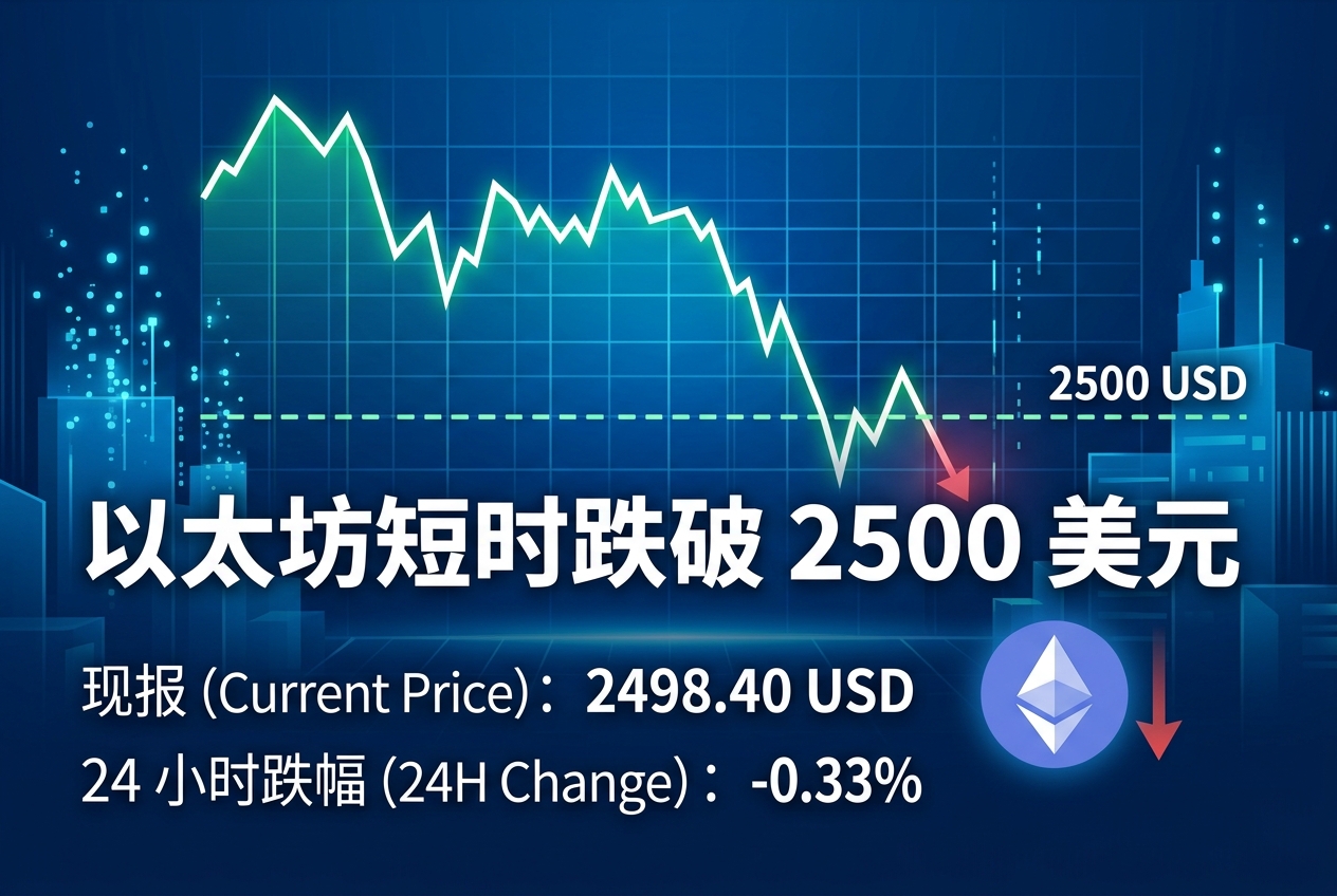 以太坊短时跌破 2500 美元