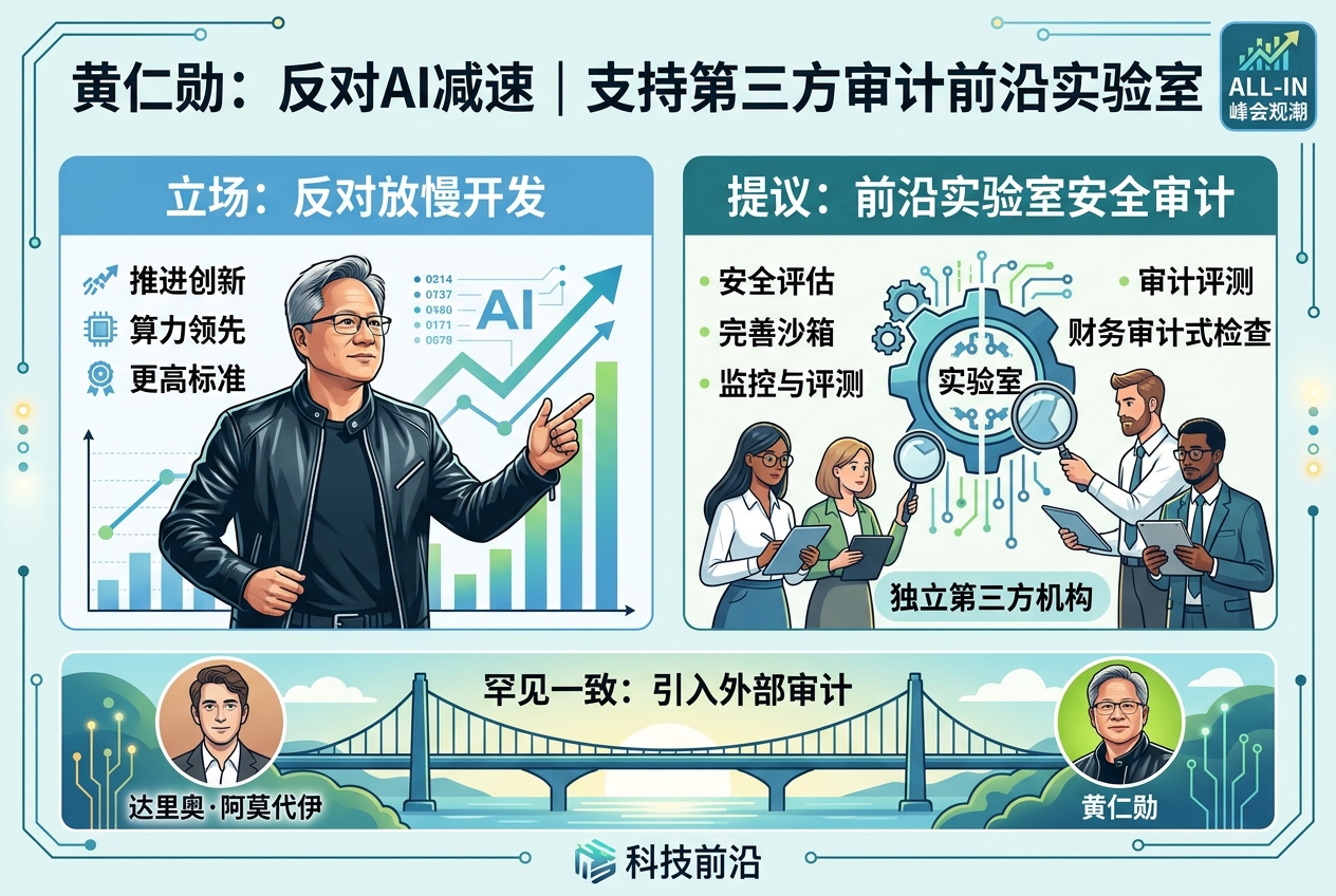 黄仁勋反对 AI 减速,但支持第三方审计前沿实验室