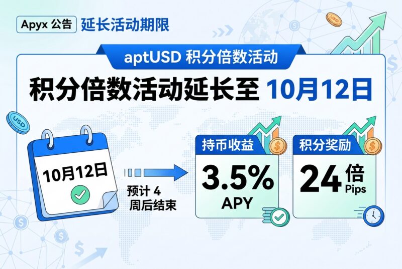 Apyx延长 aptUSD 积分倍数活动期限-指挥使社区 - 真实线索、热点议题与深度观察