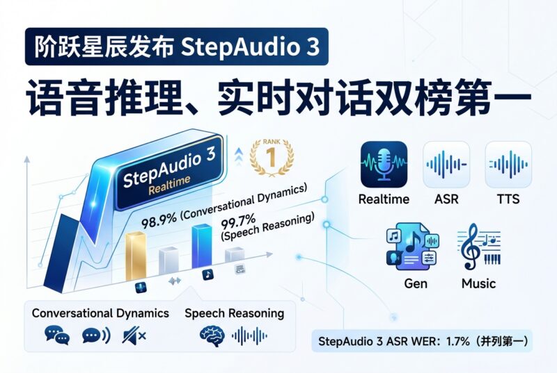 阶跃 StepAudio 3 发布：语音推理、实时对话双榜第一-指挥使社区 - 真实线索、热点议题与深度观察