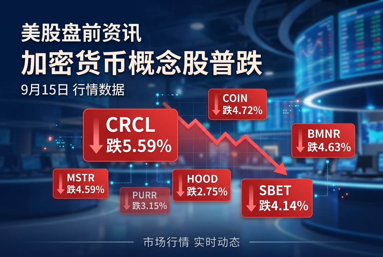 美股盘前加密货币概念股大幅下跌,CRCL跌5.59%