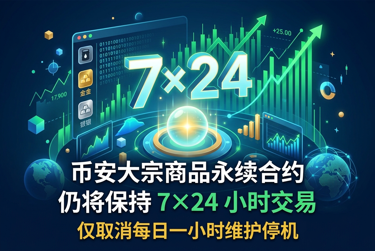 Binance 大宗商品永续合约仍将保持 7×24 小时交易