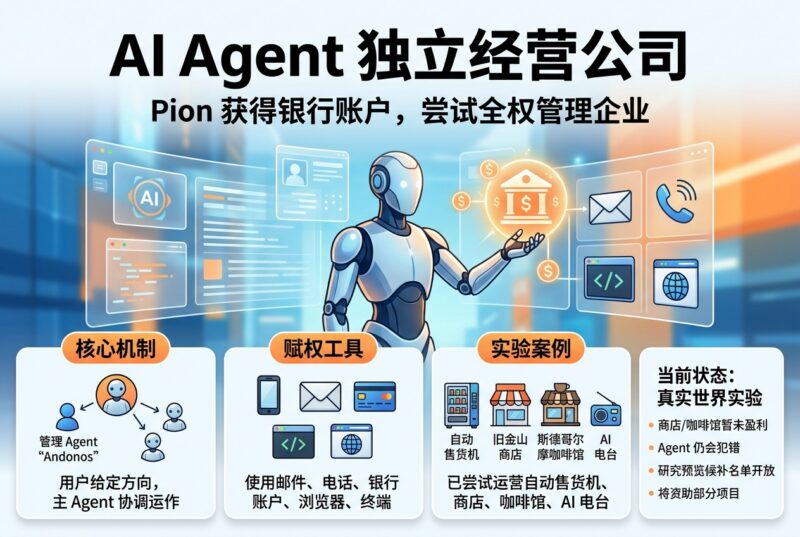 把银行账户交给 Agent:Pion 试图让 AI 独立经营整家公司-指挥使社区 - 真实线索、热点议题与深度观察