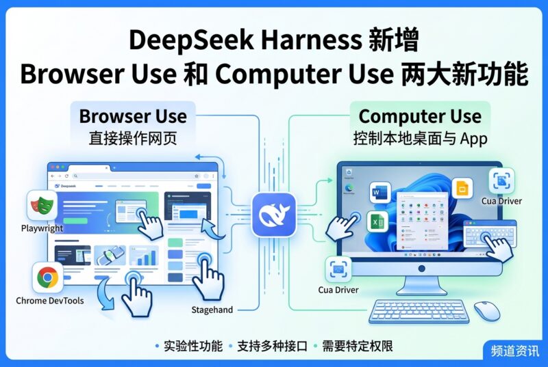 DeepSeek Harness 新增 Browser Use 和 Computer Use:可操作网页并接管本机 App-指挥使社区 - 真实线索、热点议题与深度观察