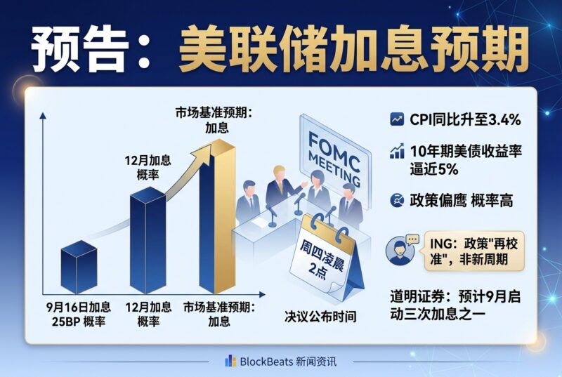 预告:美联储今夜迎来利率决议,加息再次成为市场基准预期-指挥使社区 - 真实线索、热点议题与深度观察