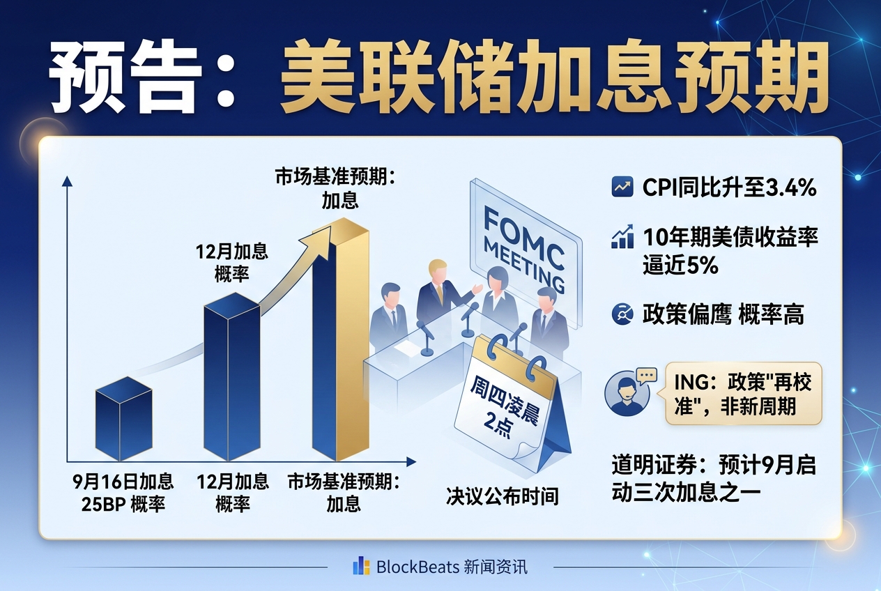 预告:美联储今夜迎来利率决议,加息再次成为市场基准预期