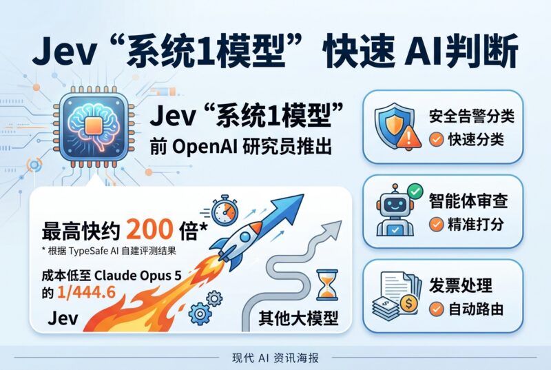 前 OpenAI 研究员推出“不会聊天”的 AI:Jev 专注判断,最高快约 200 倍-指挥使社区 - 真实线索、热点议题与深度观察