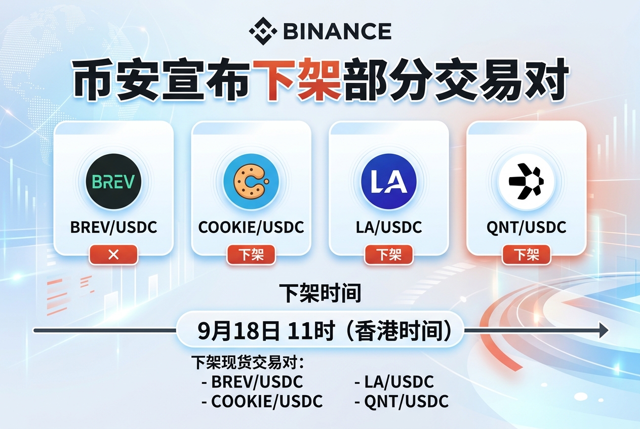 Binance 将下架 BREV、COOKIE、LA、QNT 相关 USDC 现货交易对