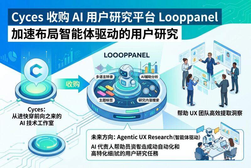 Cyces 收购 AI 用户研究平台 Looppanel,加速布局智能体驱动的用户研究-指挥使社区 - 真实线索、热点议题与深度观察