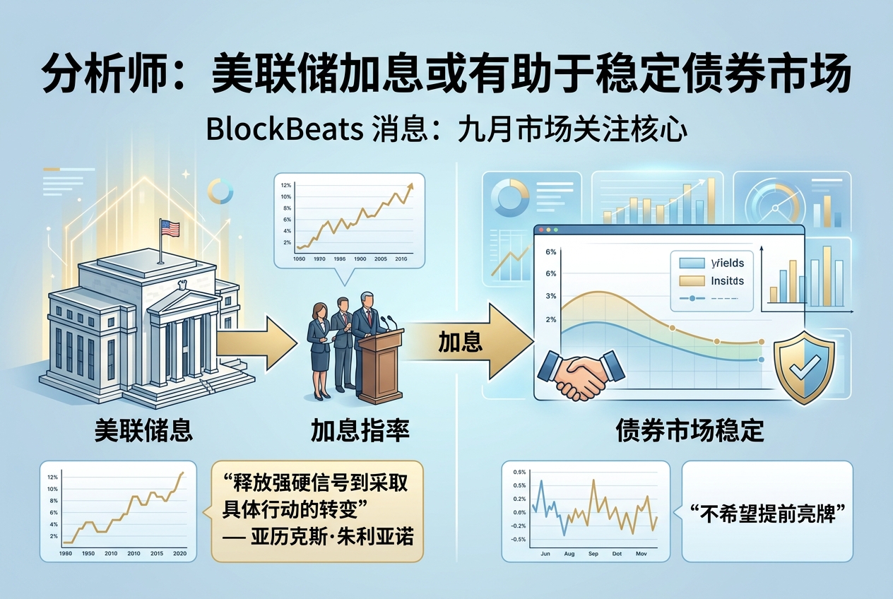 分析师:美联储加息或有助于稳定债券市场