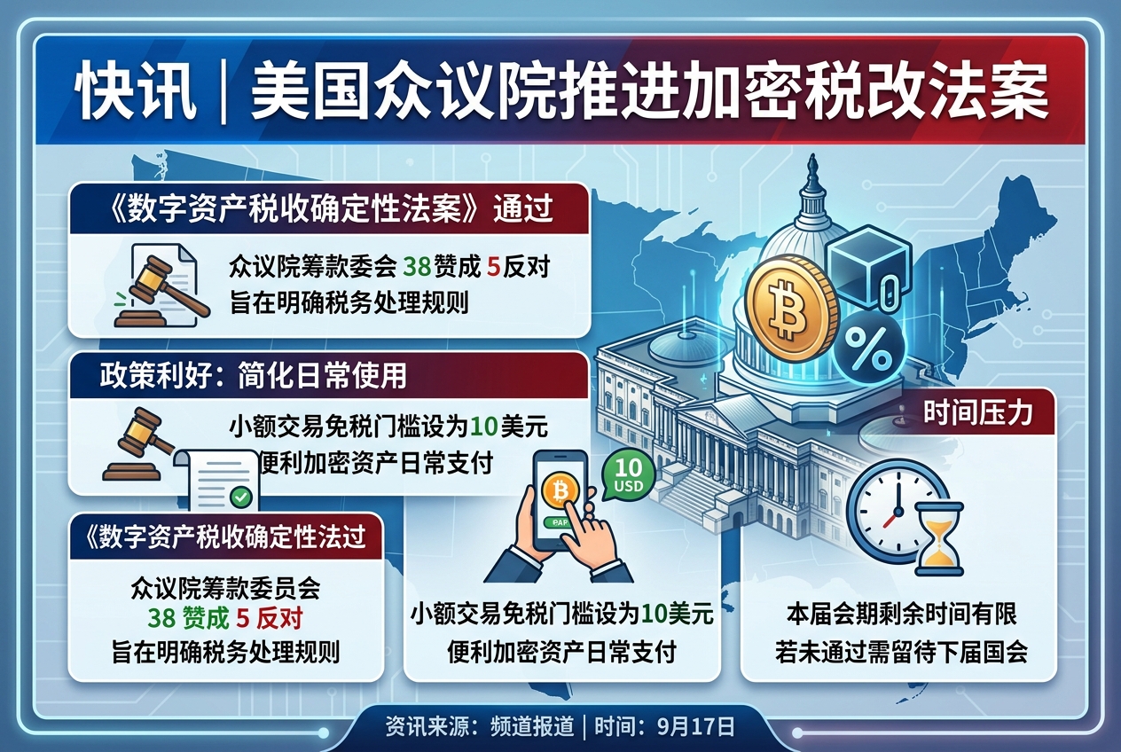 《CLARITY 法案》受挫不到 24 小时,美国众议院推进加密税改法案