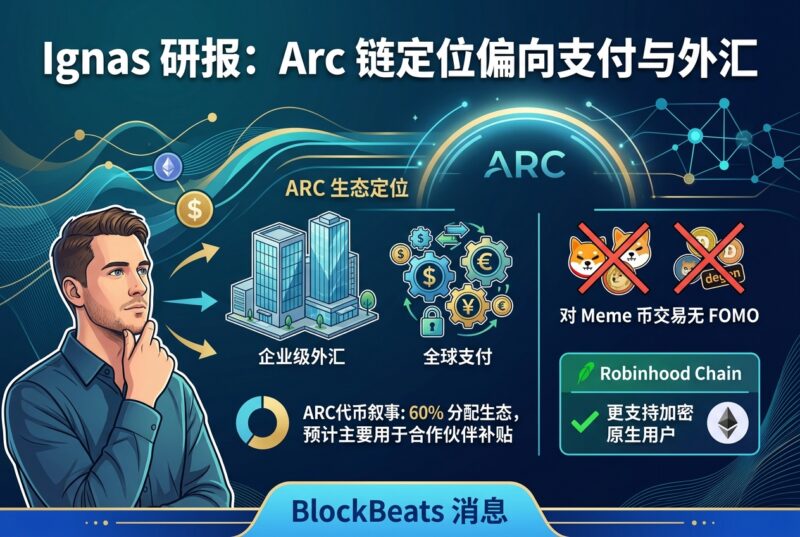Ignas:对在 Arc 上交易 Meme 币毫无 FOMO,生态更偏向支付和外汇-指挥使社区 - 真实线索、热点议题与深度观察