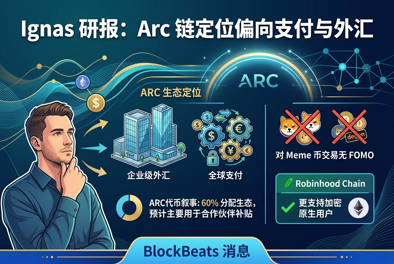 Ignas:对在 Arc 上交易 Meme 币毫无 FOMO,生态更偏向支付和外汇
