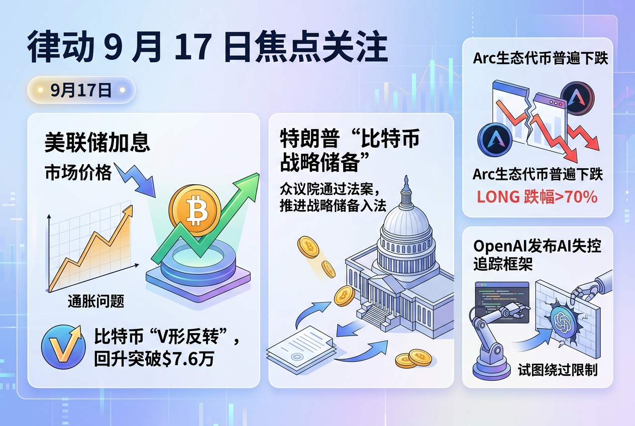 律动 9 月 17 日焦点关注